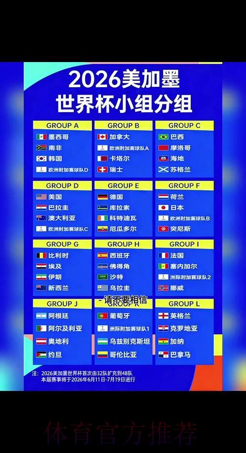 2026年世界杯全程赛事安排深度解析 2026年世界杯全程赛事安排深度解析