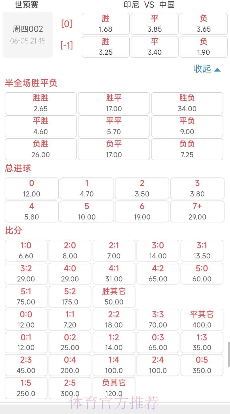 世界杯竞猜专题推荐:高赔率精品赛事精选 世界杯竞猜专题推荐:高赔率精品赛事精选