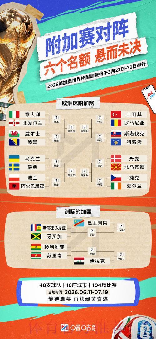 2026俄罗斯世界杯全程直播完整观看指南 2026俄罗斯世界杯全程直播完整观看指南