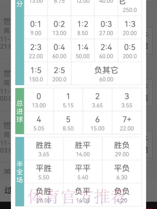 世界杯投注赔率全攻略,轻松读懂数字玩法 世界杯投注赔率全攻略,轻松读懂数字玩法