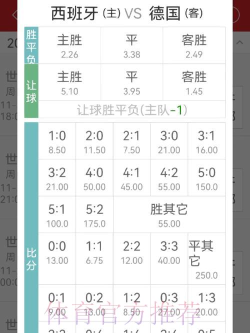 世界杯投注赔率全攻略,轻松读懂数字玩法 世界杯投注赔率全攻略,轻松读懂数字玩法