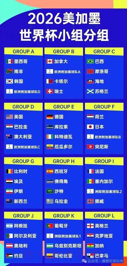 竞猜2026年世界杯冠军归属,押注你心中的夺冠球队 竞猜2026年世界杯冠军归属,押注你心中的夺冠球队