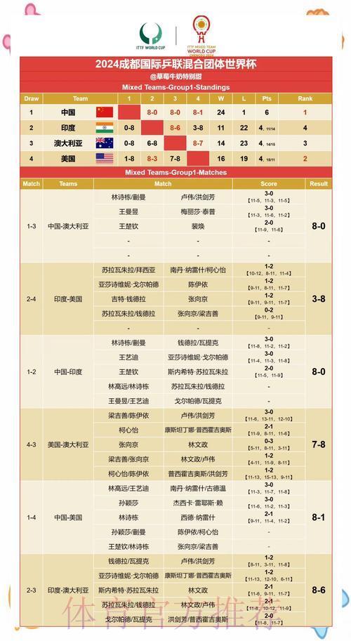 世界杯赛果预测:专业人士的深度解析与指导建议 世界杯赛果预测:专业人士的深度解析与指导建议