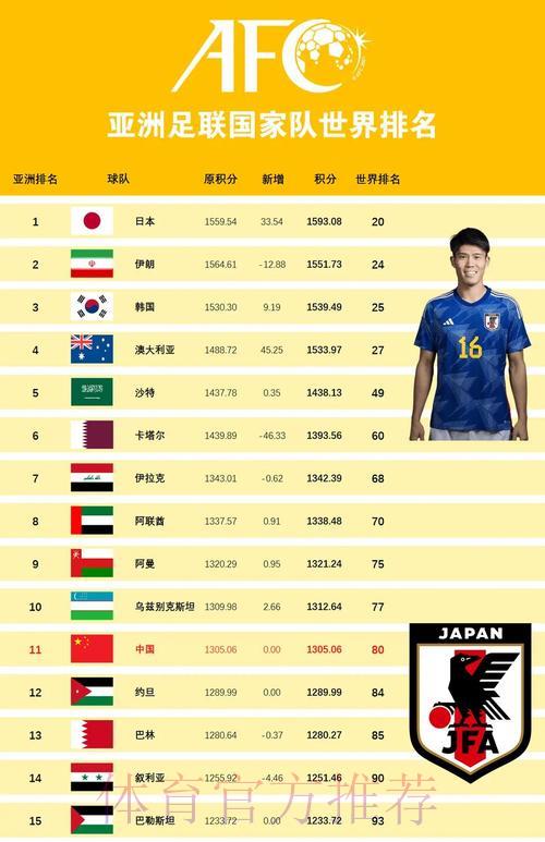 世界杯强队巅峰实力全面盘点 世界杯强队巅峰实力全面盘点
