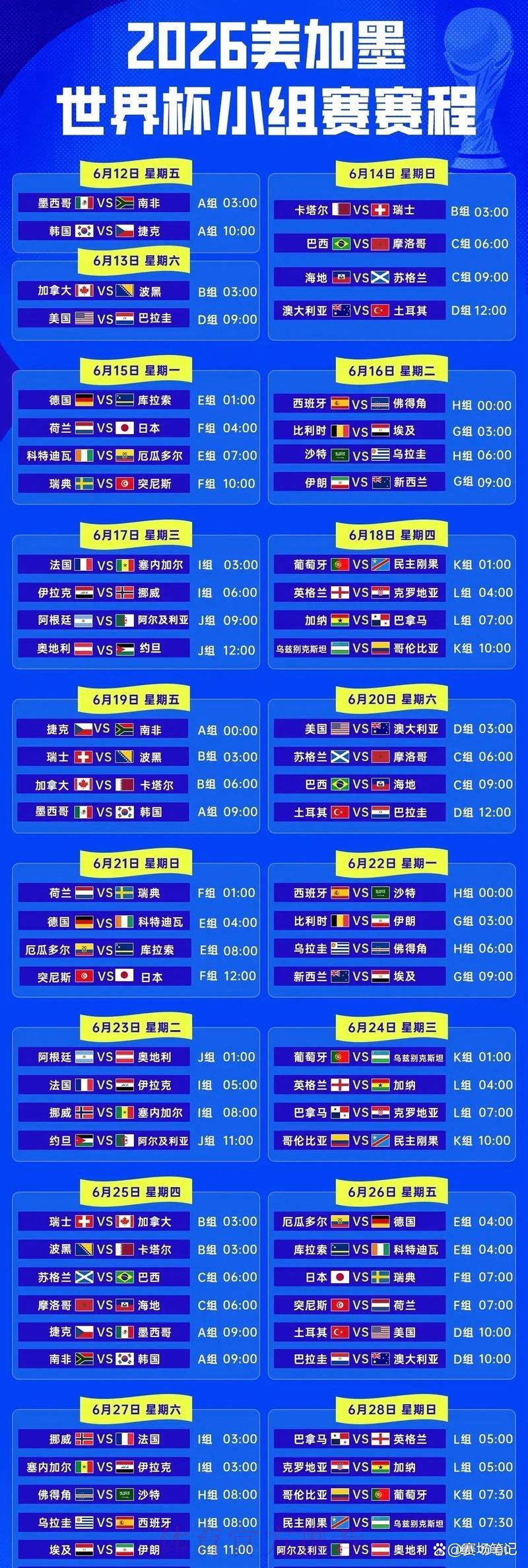 2026世界杯赛事得分全览:各参赛队伍总比分综合对比解析 2026世界杯赛事得分全览:各参赛队伍总比分综合对比解析