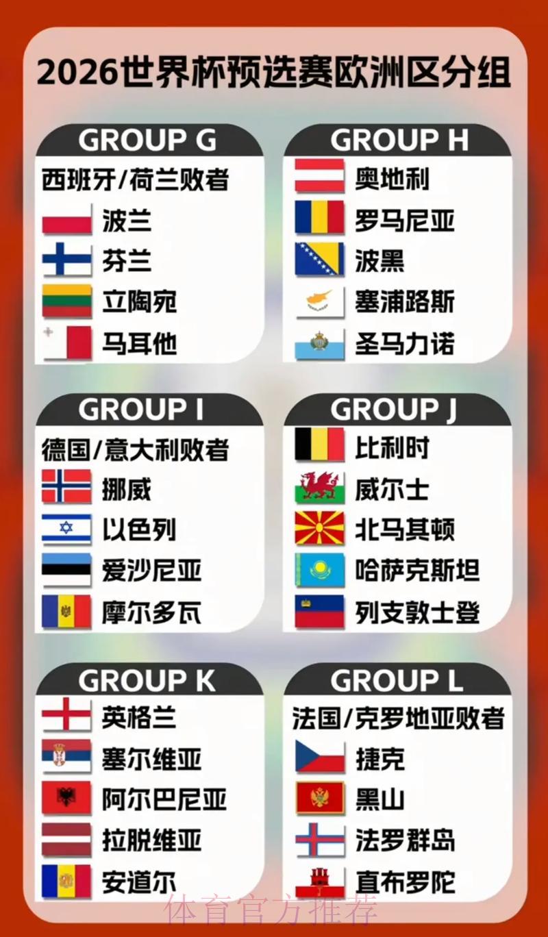 2026世界杯赛事得分全览:各参赛队伍总比分综合对比解析 2026世界杯赛事得分全览:各参赛队伍总比分综合对比解析