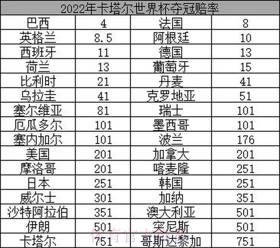 2026世界杯夺冠赔率全解析:与历届冠军赔率数据深度对比 2026世界杯夺冠赔率全解析:与历届冠军赔率数据深度对比