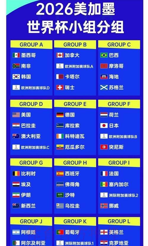 2026世界杯夺冠赔率全解析:与历届冠军赔率数据深度对比 2026世界杯夺冠赔率全解析:与历届冠军赔率数据深度对比