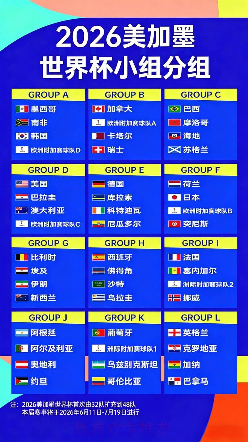 2026世界杯夺冠赔率全解析:与历届冠军赔率数据深度对比 2026世界杯夺冠赔率全解析:与历届冠军赔率数据深度对比